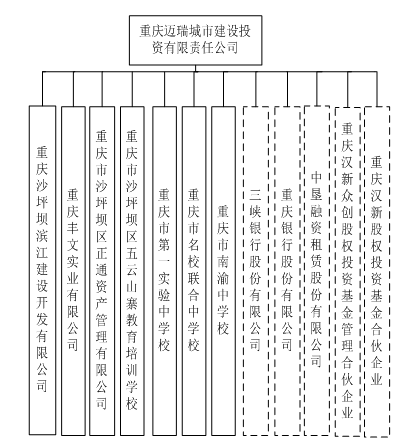 &ldquo;互联网+工程项目管理&rdquo;促进重庆迈瑞不断创新