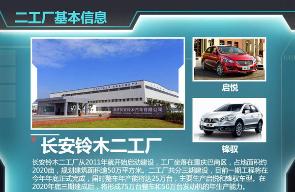 用心造车如何炼成?探访长安铃木二工厂
